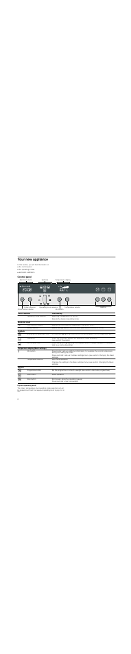 Your new appliance, Control panel, Pop-out operating knob | Neff C47C22N3GB User Manual | Page 6 / 36