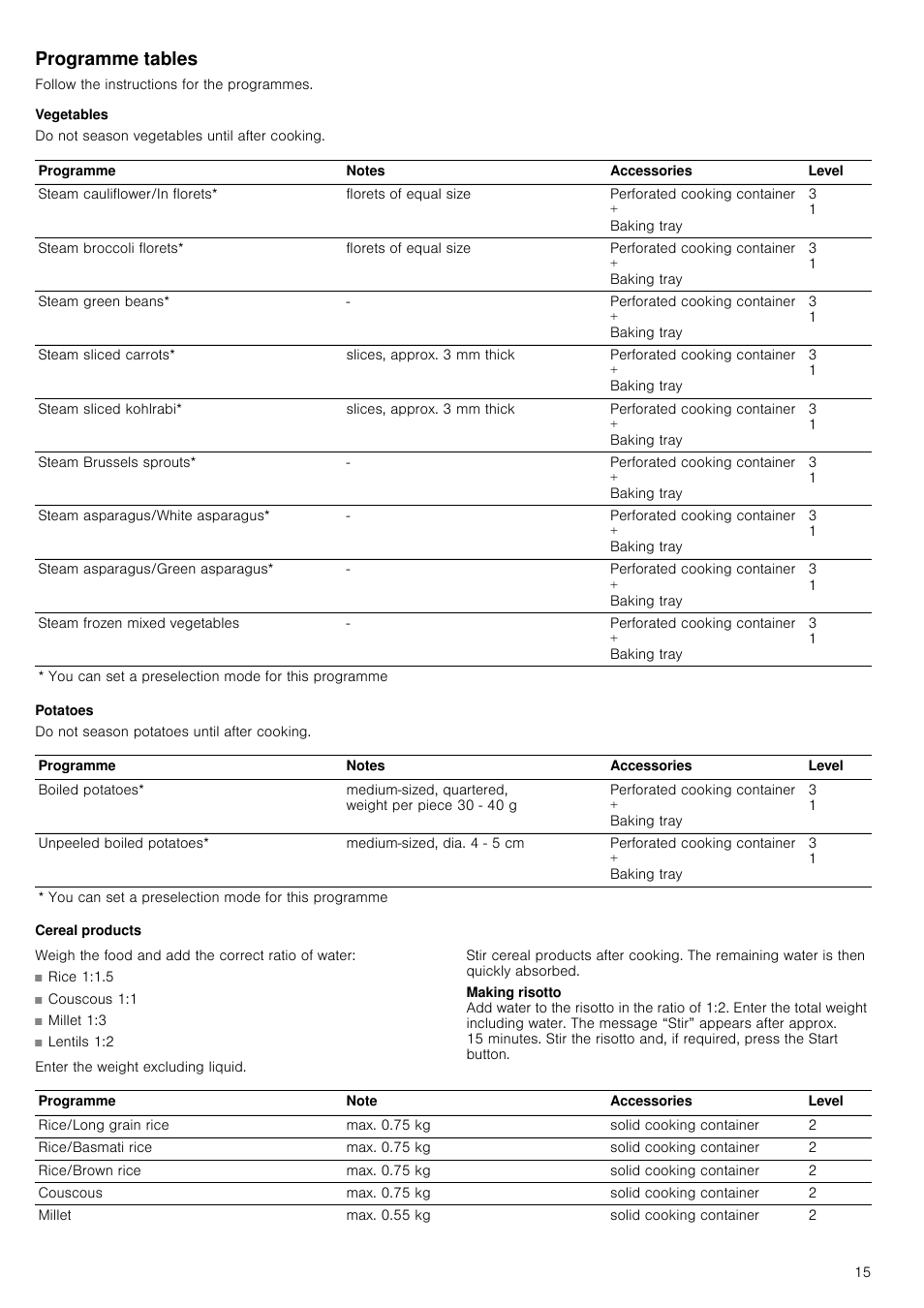 Programme tables, Vegetables, Potatoes | Cereal products, Rice 1:1.5, Couscous 1:1, Millet 1:3 | Neff C47C62N3GB User Manual | Page 15 / 40