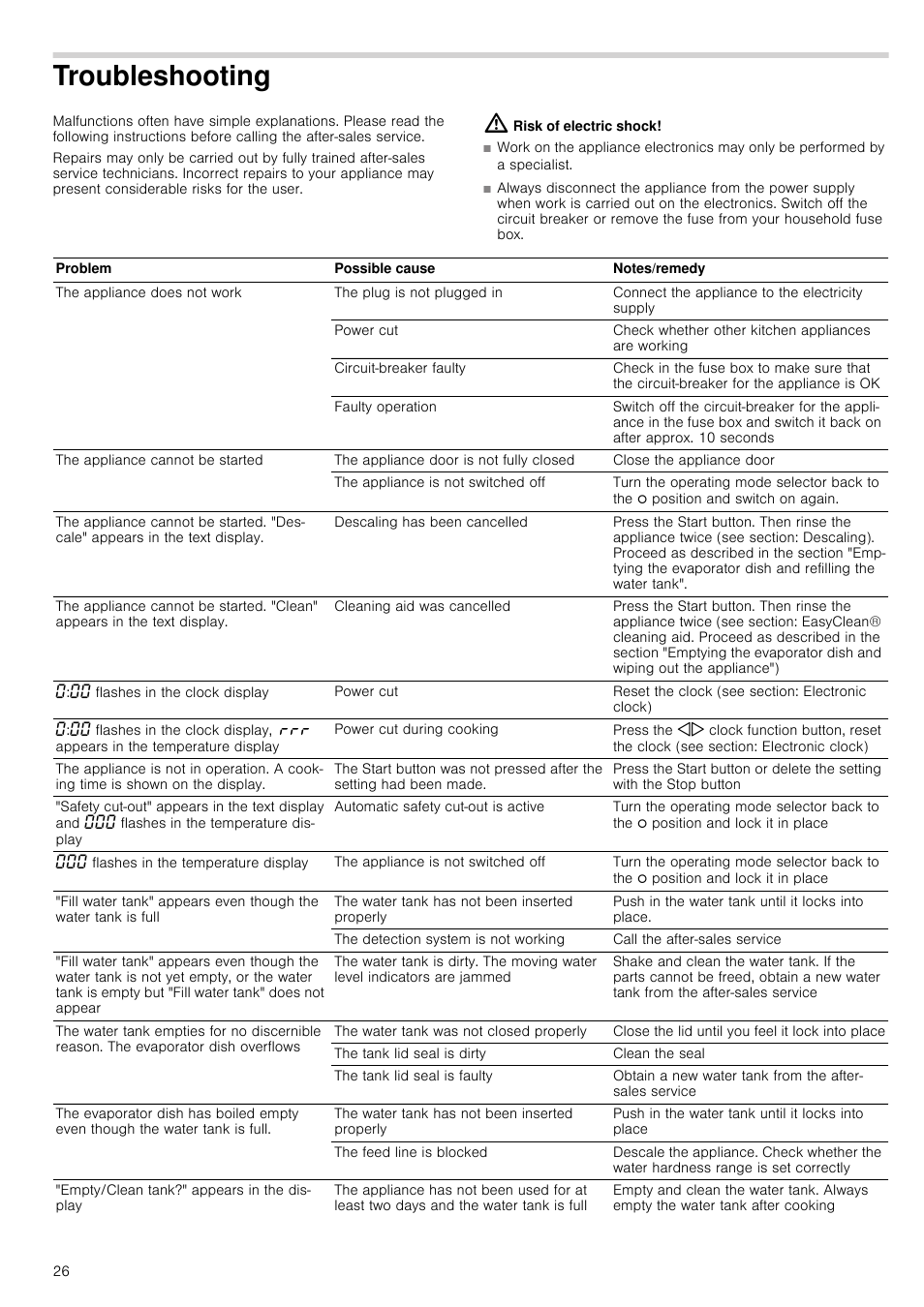 Troubleshooting, Risk of electric shock | Neff C47C62N3GB User Manual | Page 26 / 40