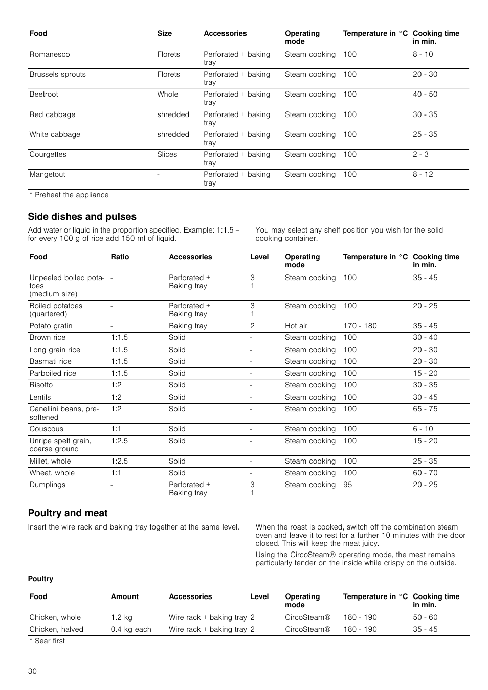 Side dishes and pulses, Poultry and meat, Poultry | Neff C47C62N3GB User Manual | Page 30 / 40
