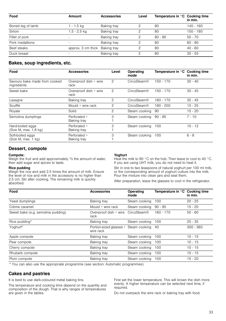 Bakes, soup ingredients, etc, Dessert, compote, Cakes and pastries | Bakes, soup ingredients, etc. dessert, compote | Neff C47C62N3GB User Manual | Page 33 / 40