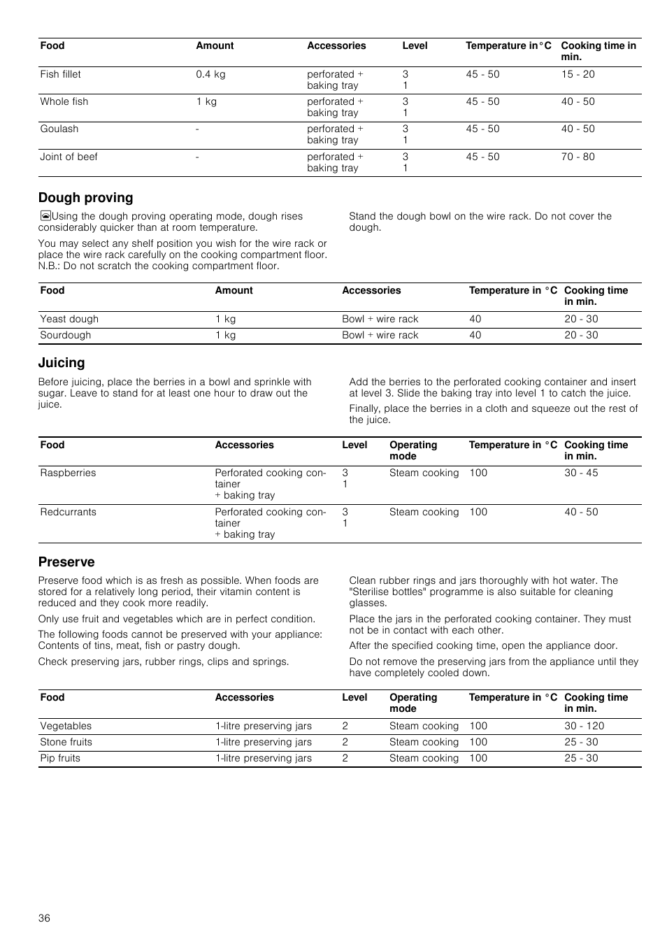 Dough proving, Juicing, Preserve | Neff C47C62N3GB User Manual | Page 36 / 40