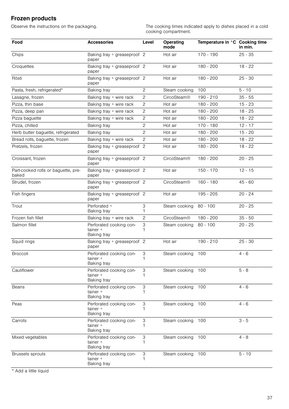 Frozen products | Neff C47C62N3GB User Manual | Page 37 / 40