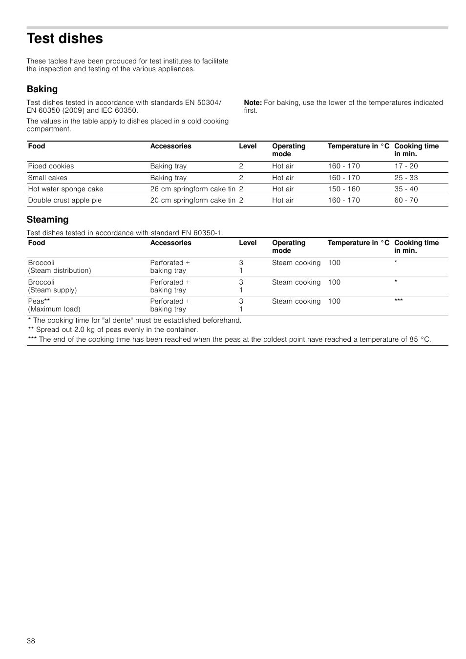 Test dishes, Baking, Note | Steaming | Neff C47C62N3GB User Manual | Page 38 / 40