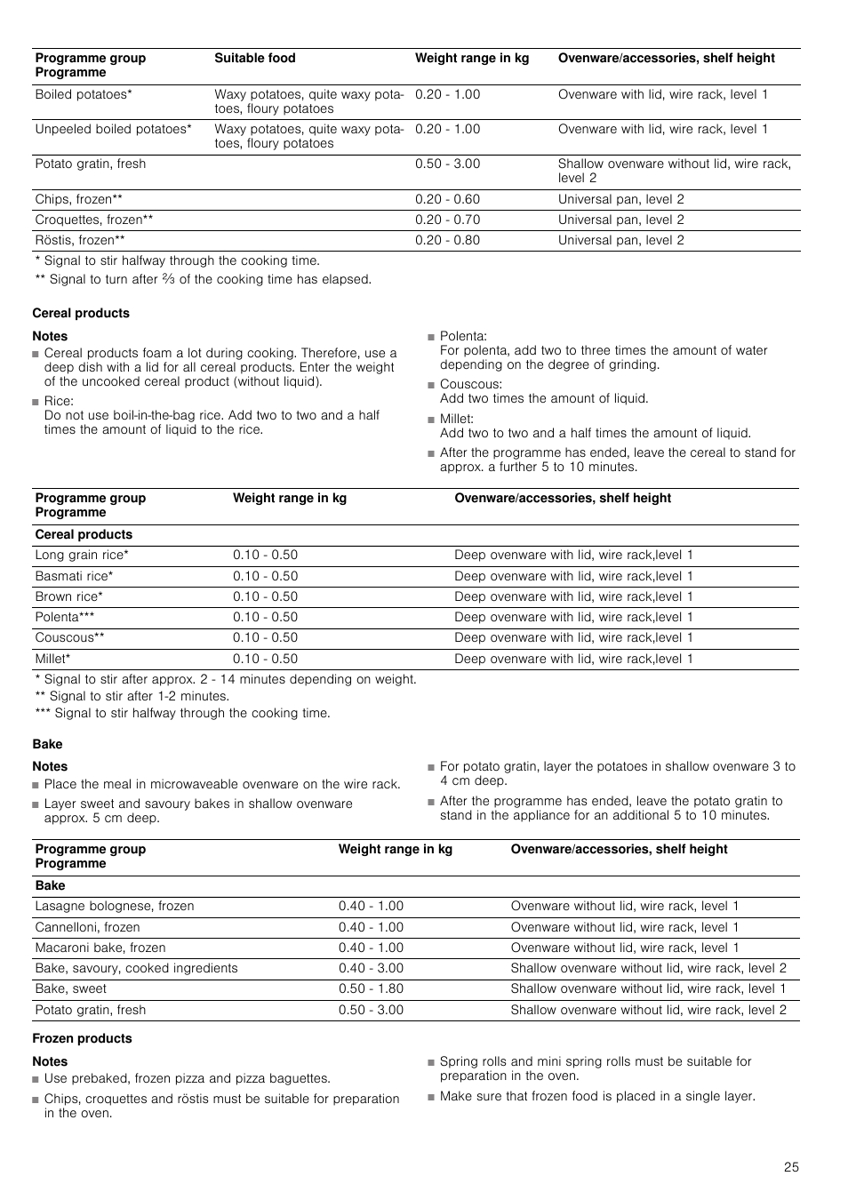 Cereal products, Bake, Frozen products | Neff C67P70N3GB User Manual | Page 25 / 44