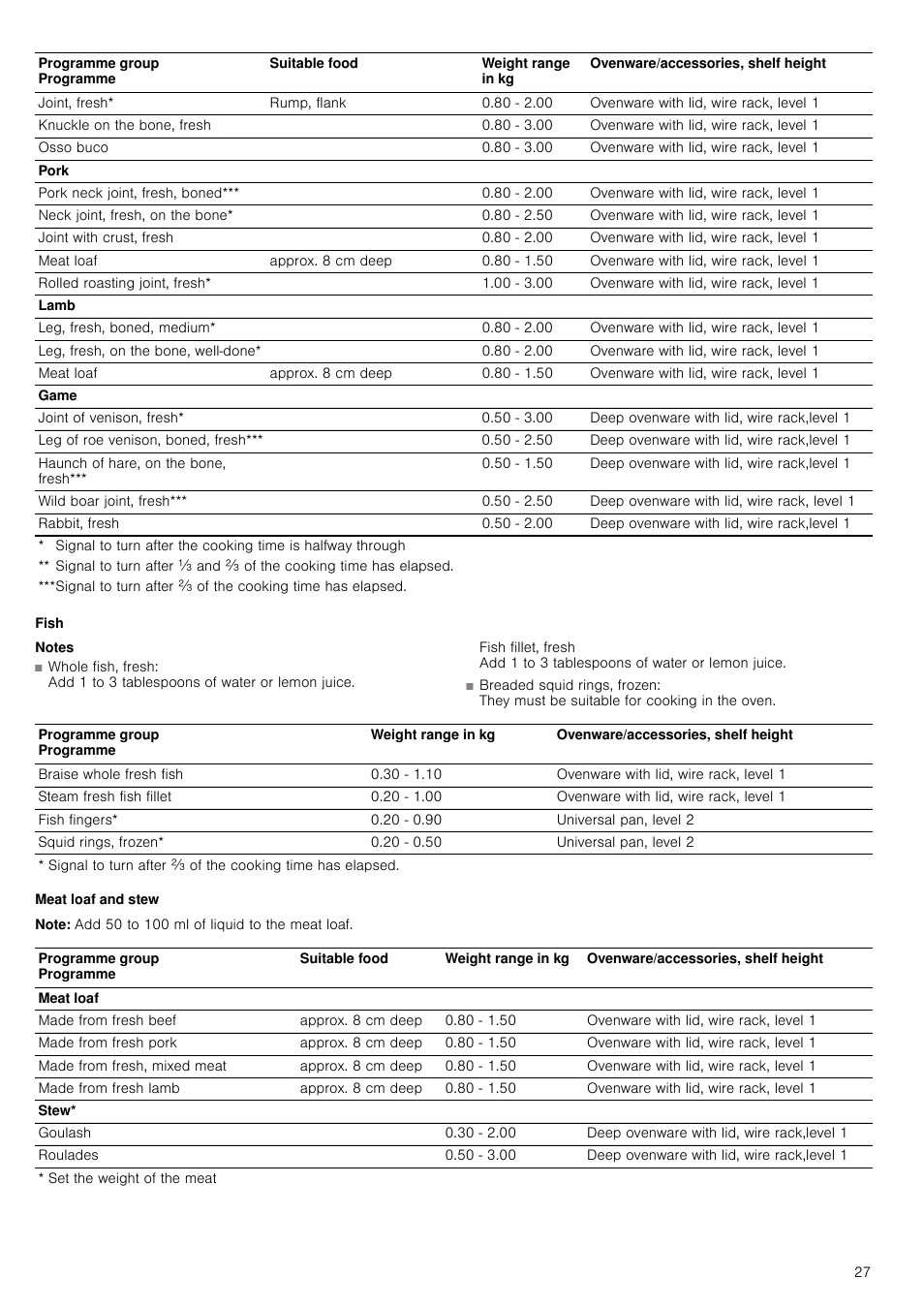 Fish, Meat loaf and stew, Note | Neff C67P70N3GB User Manual | Page 27 / 44