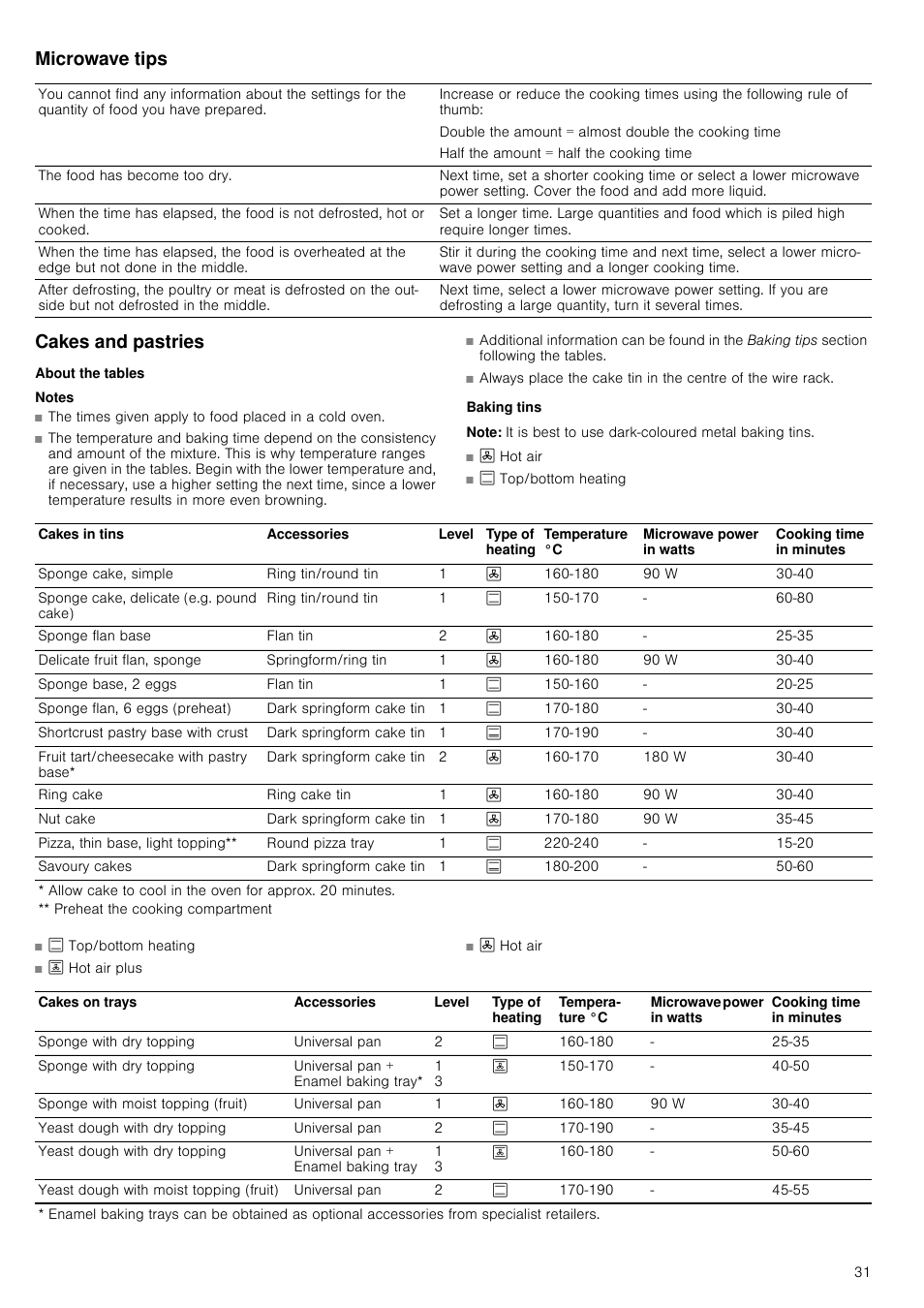 Microwave tips, Cakes and pastries, About the tables | Baking tins, Note, Microwave tips cakes and pastries | Neff C67P70N3GB User Manual | Page 31 / 44