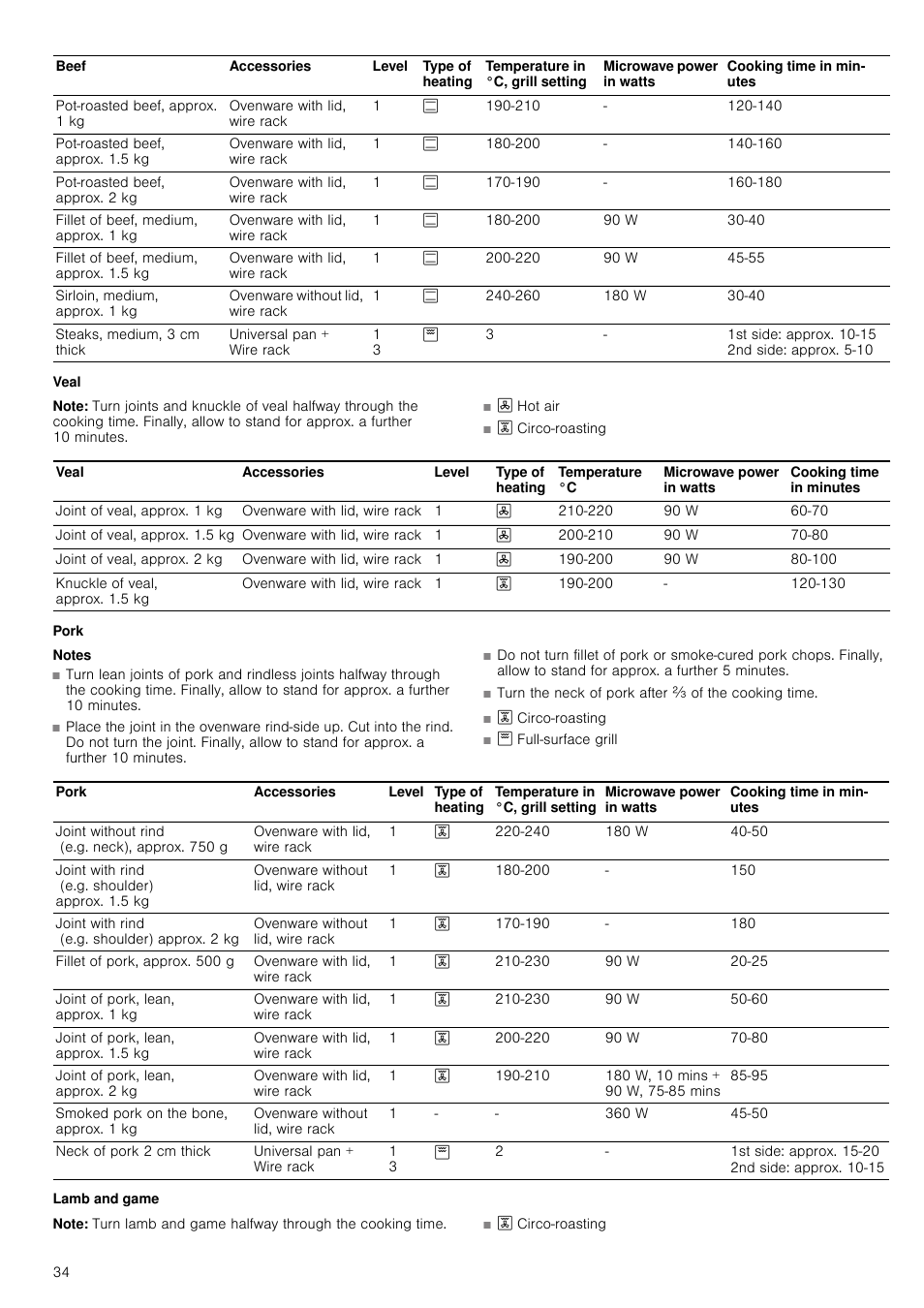 Veal, Note, Pork | Lamb and game | Neff C67P70N3GB User Manual | Page 34 / 44