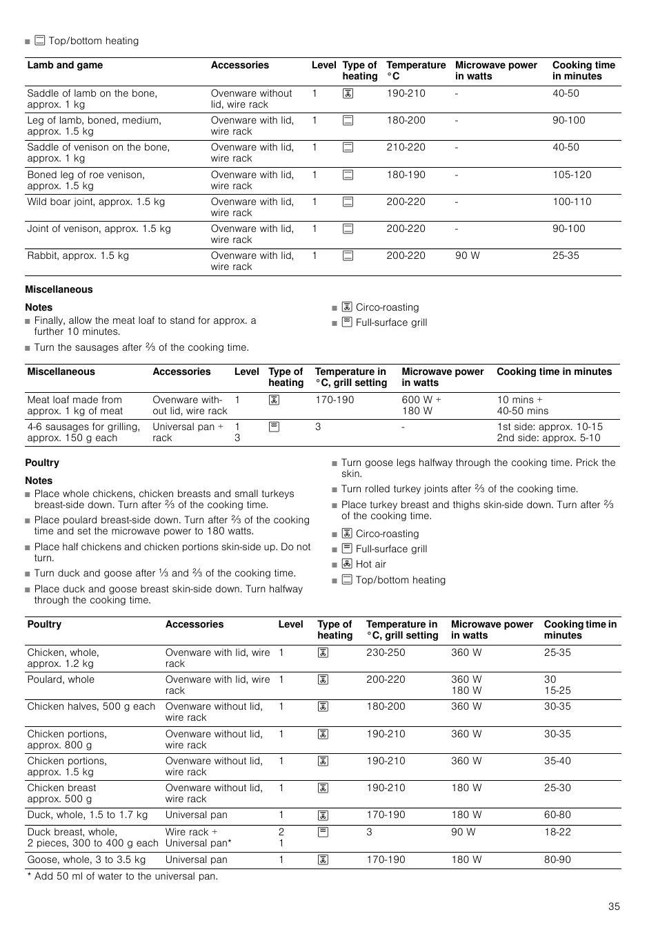 Miscellaneous, Poultry | Neff C67P70N3GB User Manual | Page 35 / 44
