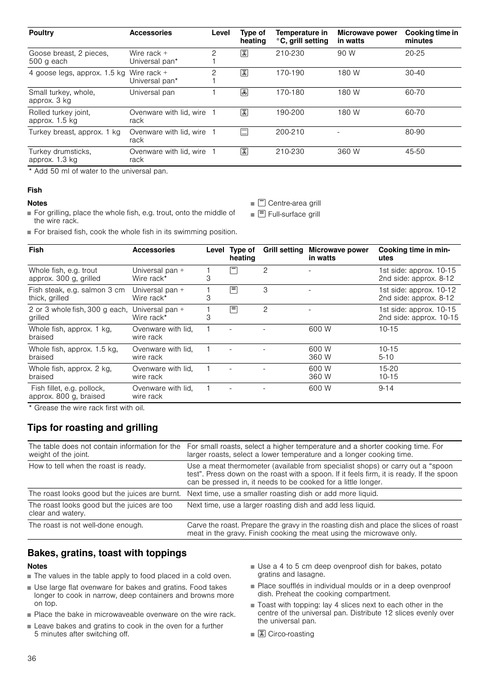 Fish, Tips for roasting and grilling, Bakes, gratins, toast with toppings | Neff C67P70N3GB User Manual | Page 36 / 44