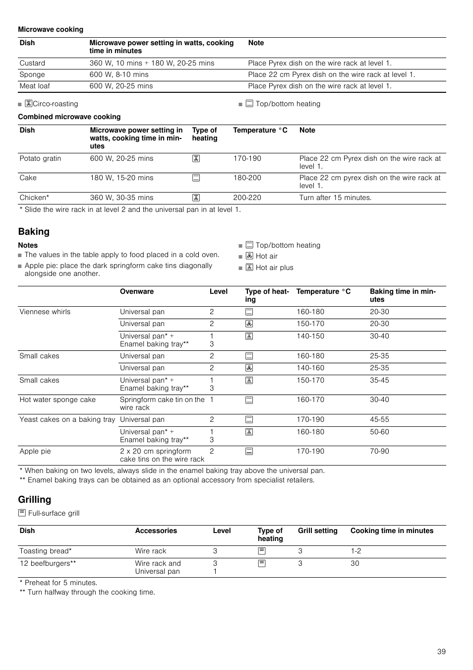 Microwave cooking, Combined microwave cooking, Baking | Grilling | Neff C67P70N3GB User Manual | Page 39 / 44