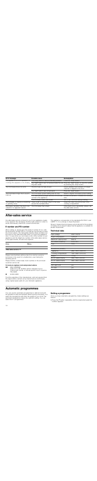 After-sales service, E number and fd number, To book an engineer visit and product advice | Technical data, Automatic programmes, Setting a programme | Neff H53W50S3GB User Manual | Page 10 / 16