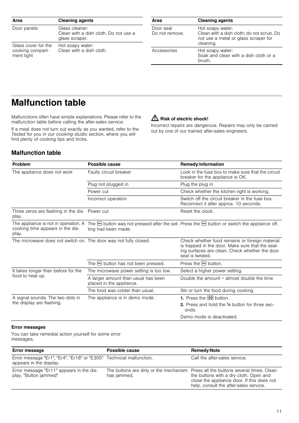 Malfunction table, Risk of electric shock, Press the °±² button | Press and hold the o button for three seconds, Error messages | Neff C57W40N3GB User Manual | Page 11 / 20