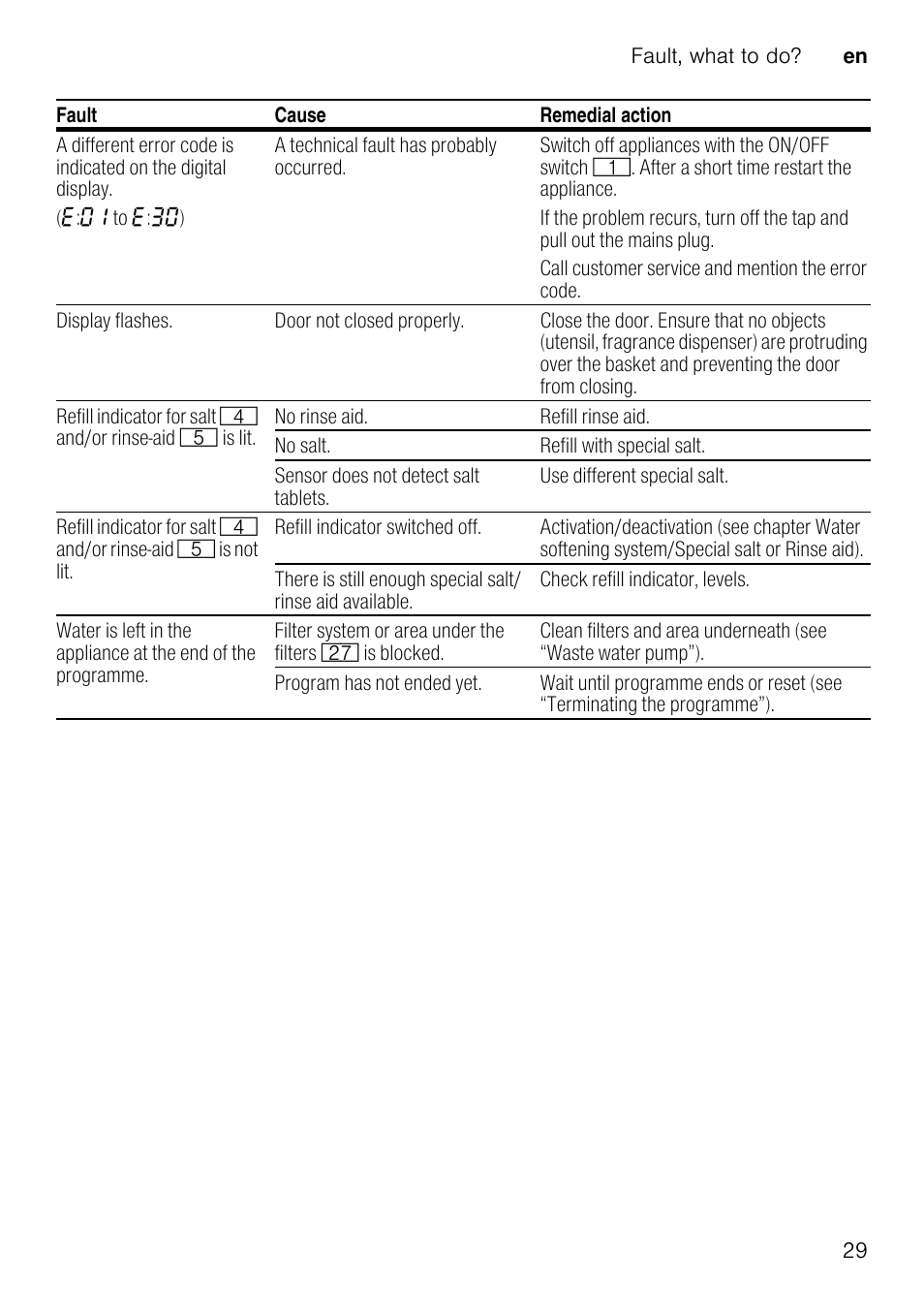 Neff S41M63N1GB User Manual | Page 29 / 42