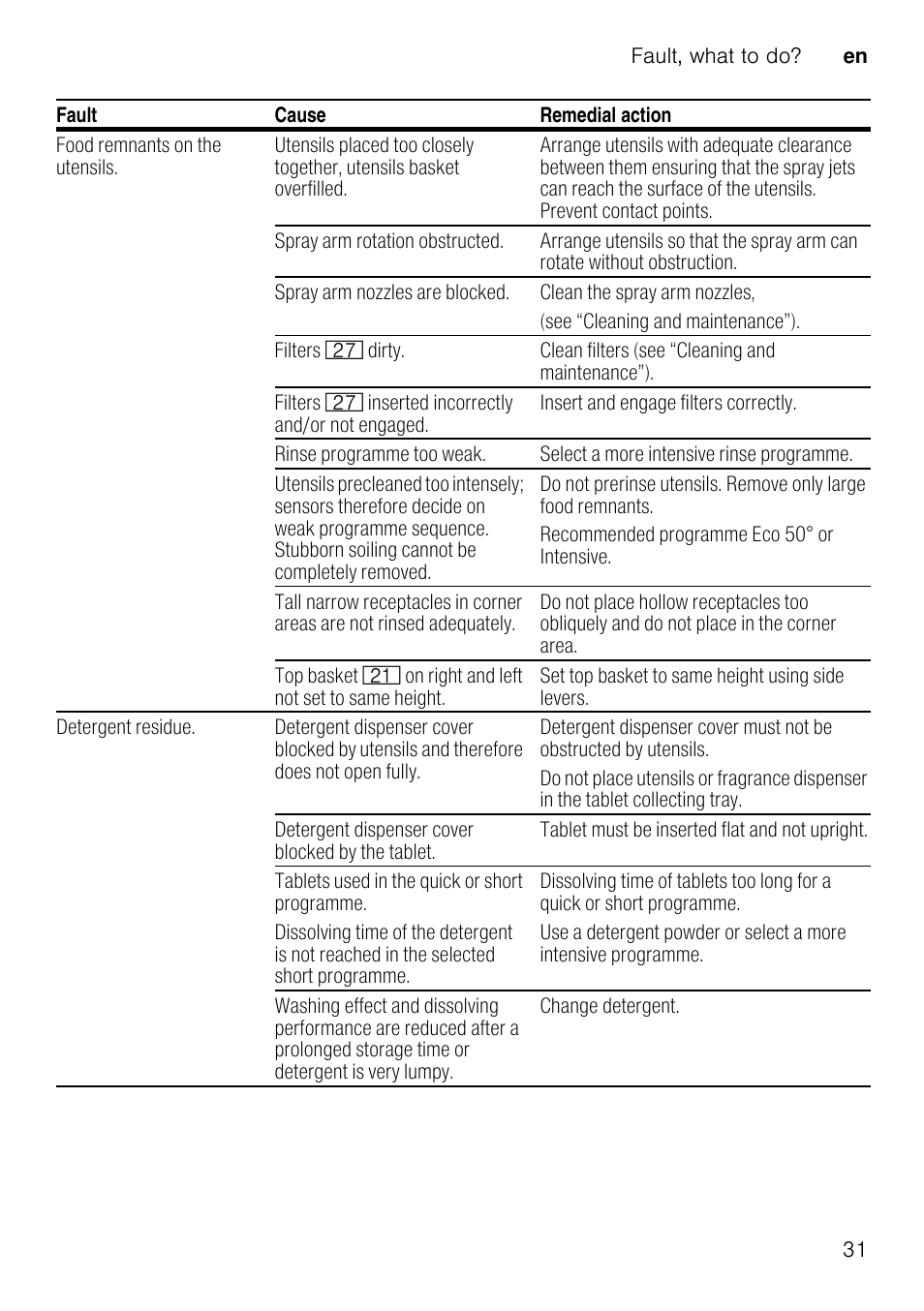 Neff S41M63N1GB User Manual | Page 31 / 42