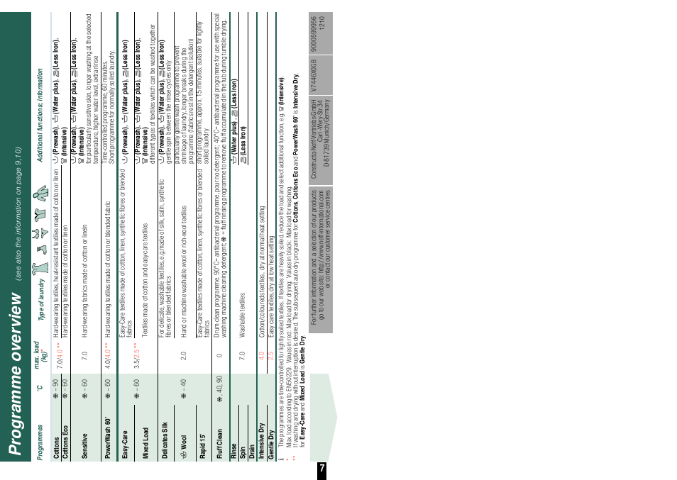 Neff V7446X0GB User Manual | Page 6 / 10