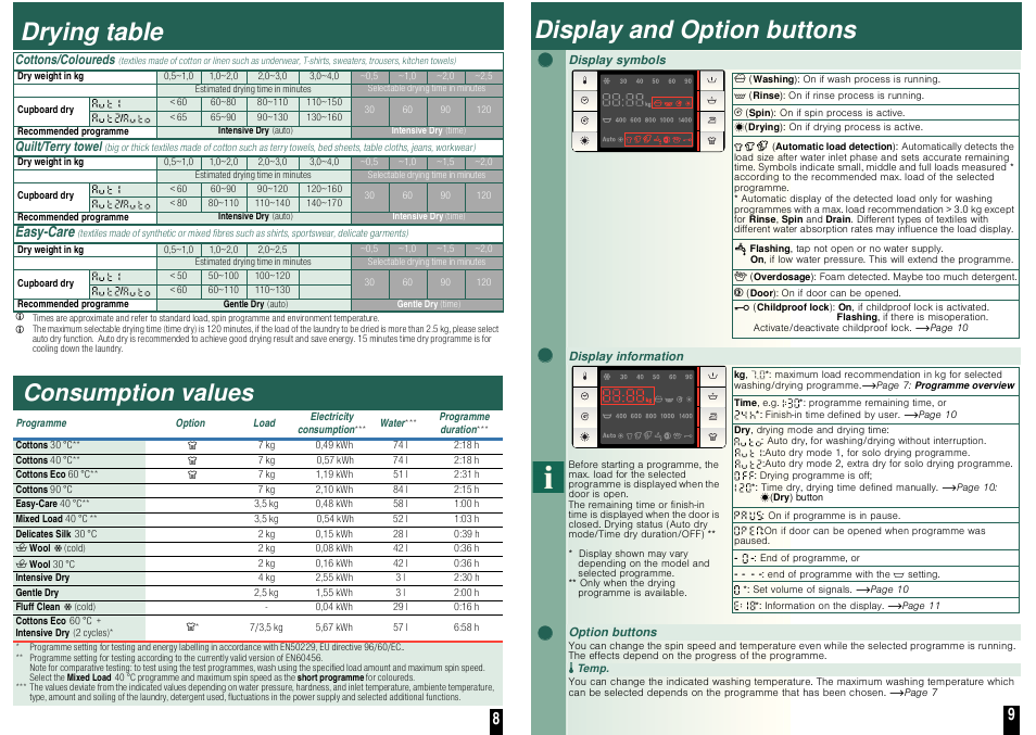 Drying table, Display and option buttons, ʑ ʑ ʑ | Consumption values, Easy-care | Neff V7446X0GB User Manual | Page 7 / 10