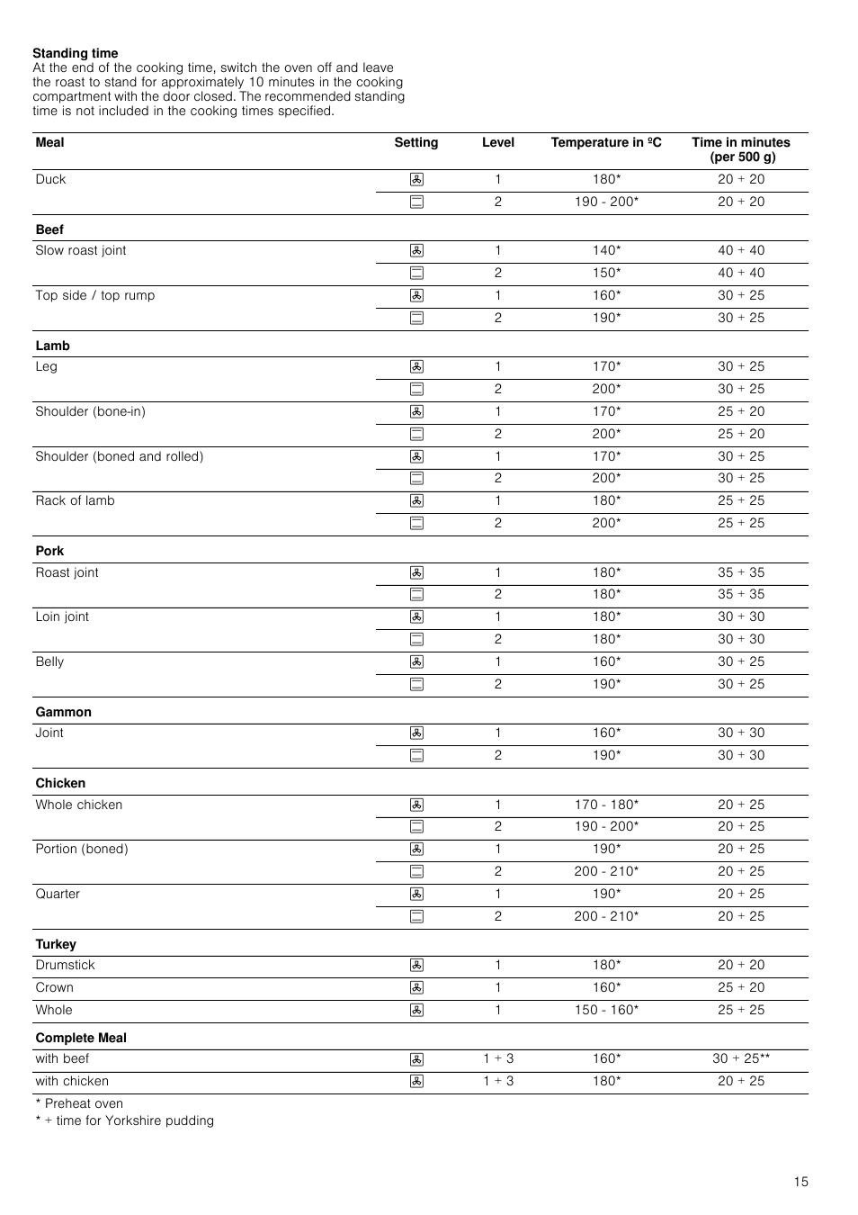 Neff B45M52N3GB User Manual | Page 15 / 28