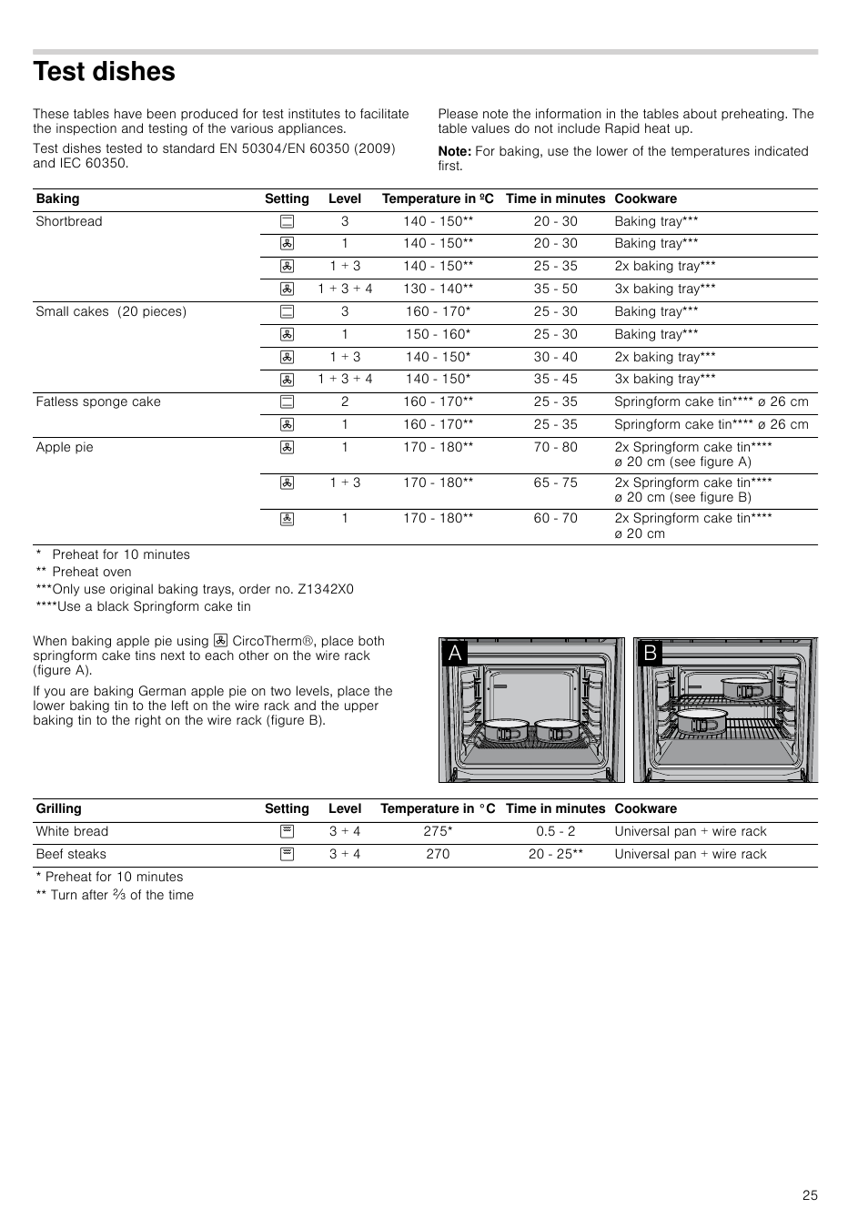 Test dishes, Note, St dishes | Neff B45M52N3GB User Manual | Page 25 / 28