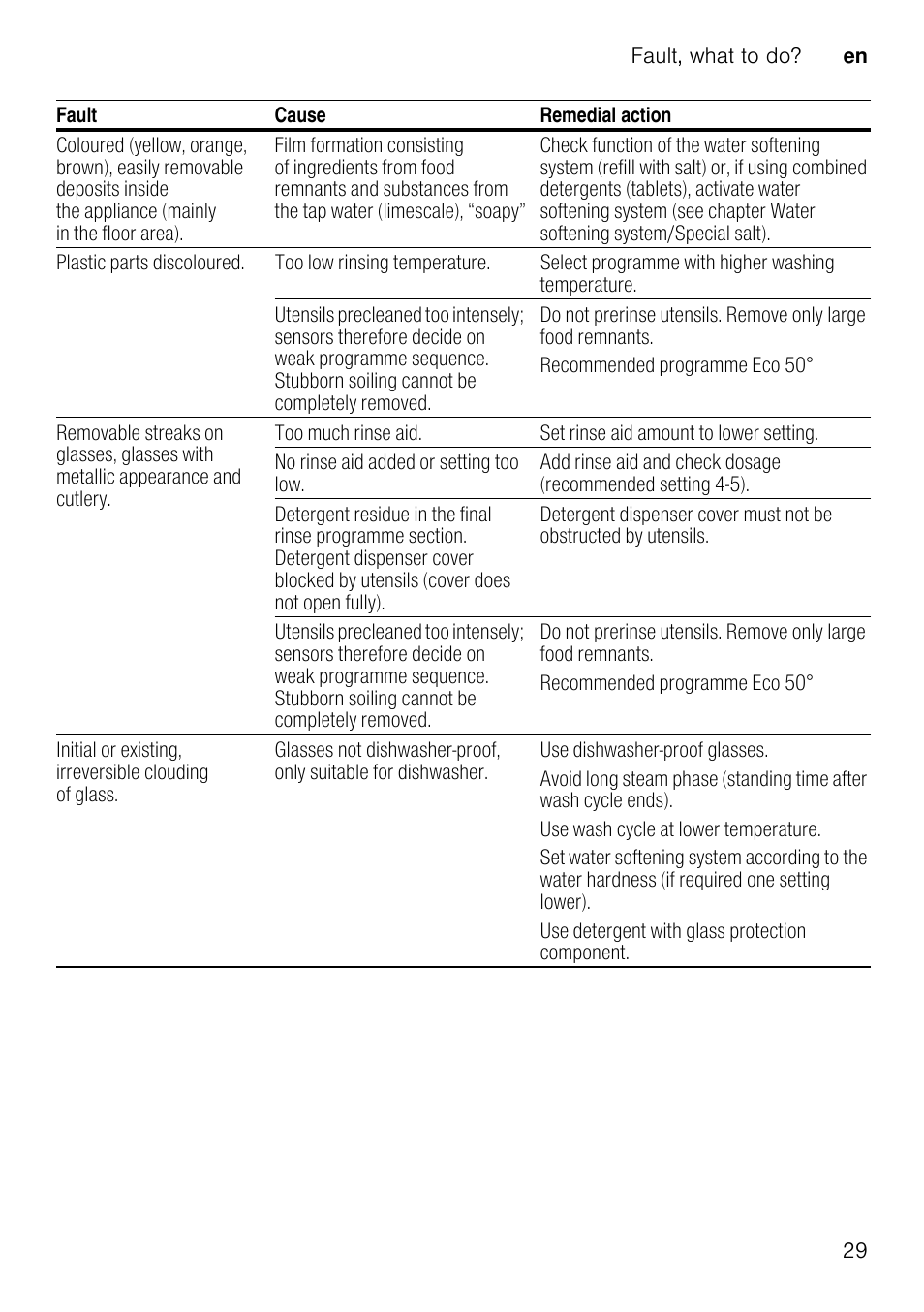 Neff S66M63N1GB User Manual | Page 29 / 37