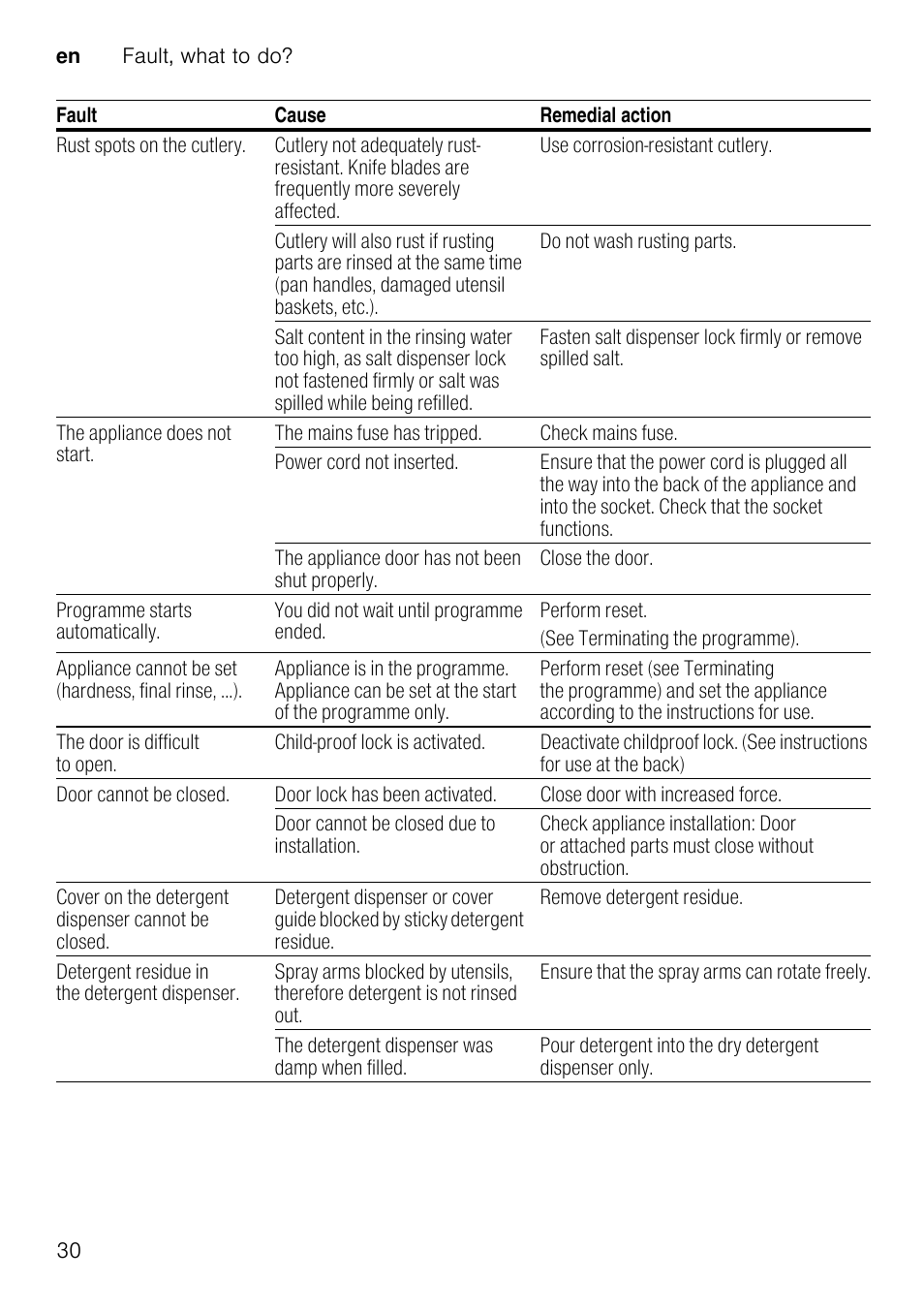 4 customer service, Customer service, 5 installation and connection | Installation and connection, Install the appliance in the correct sequence, Checking appliance on delivery, Installing the appliance, Waste water connection, Fresh water connection, Electrical connection | Neff S66M63N1GB User Manual | Page 30 / 37