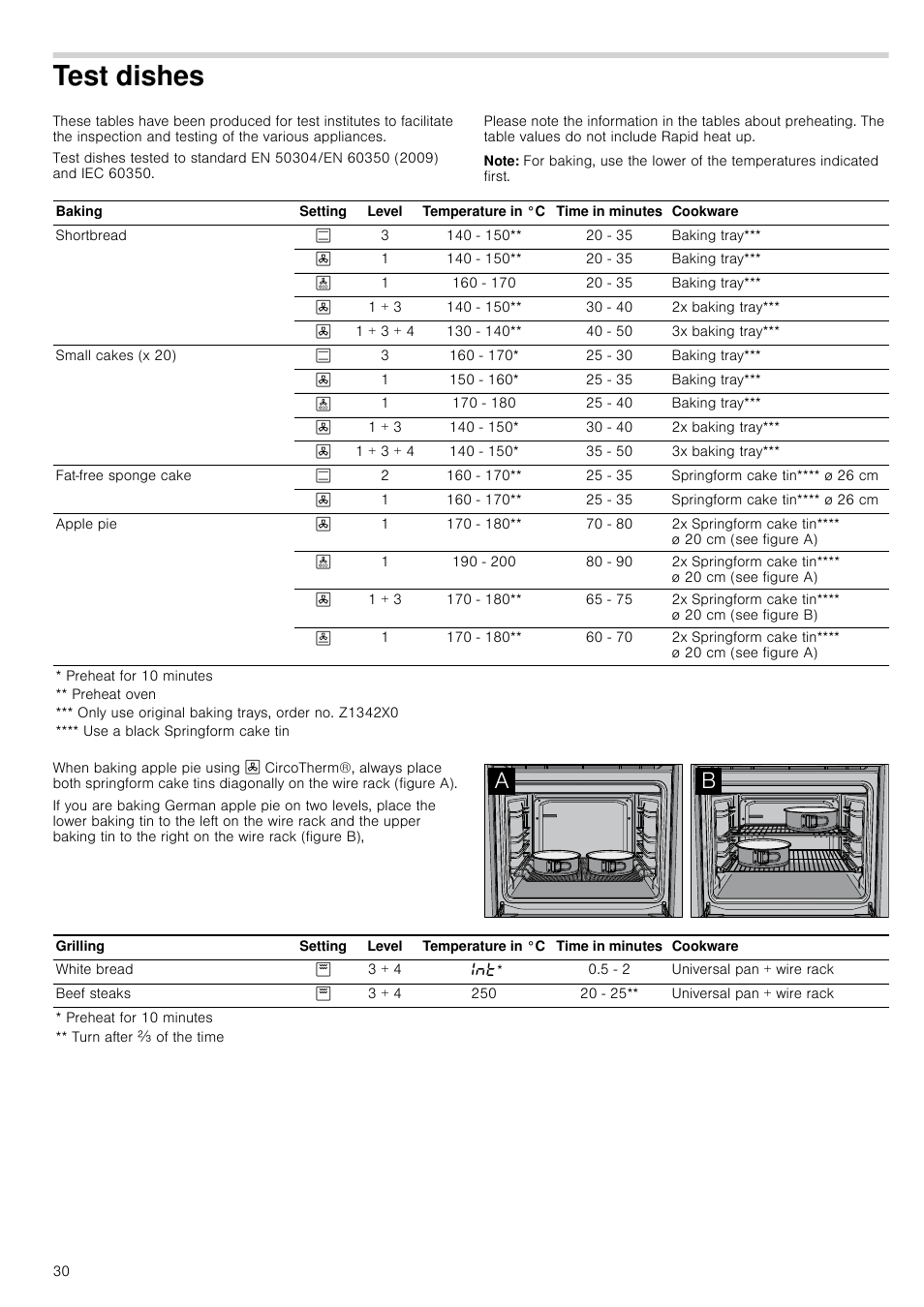 Test dishes, Note, St dishes | Neff B45E54N3GB User Manual | Page 30 / 32