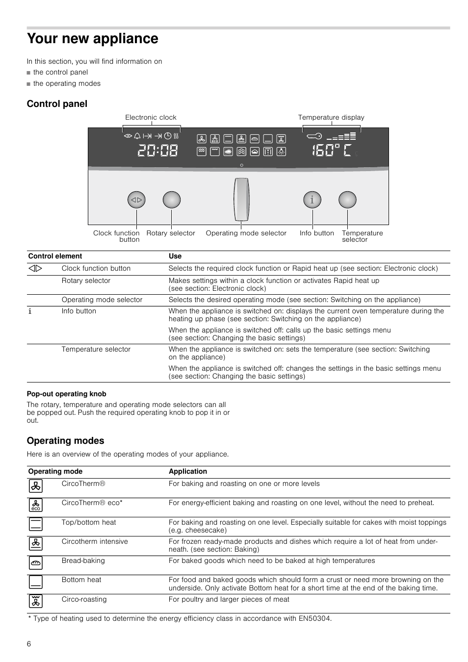 Your new appliance, Control panel, Pop-out operating knob | Operating modes, W appliance control panel | Neff B45E54N3GB User Manual | Page 6 / 32