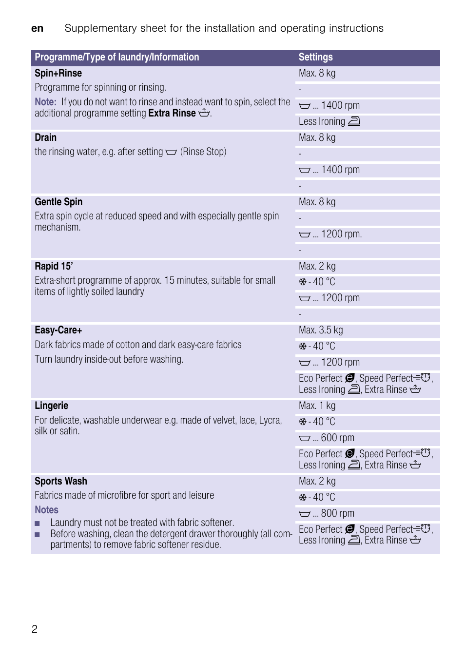 Note, Notes | Neff W7460X1GB User Manual | Page 2 / 4