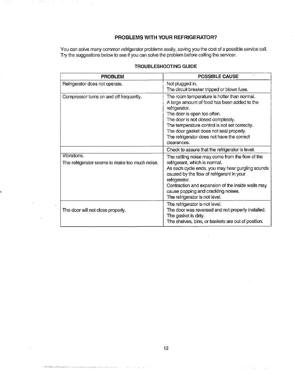 Troubleshooting guide | Avanti 271YW User Manual | Page 12 / 25