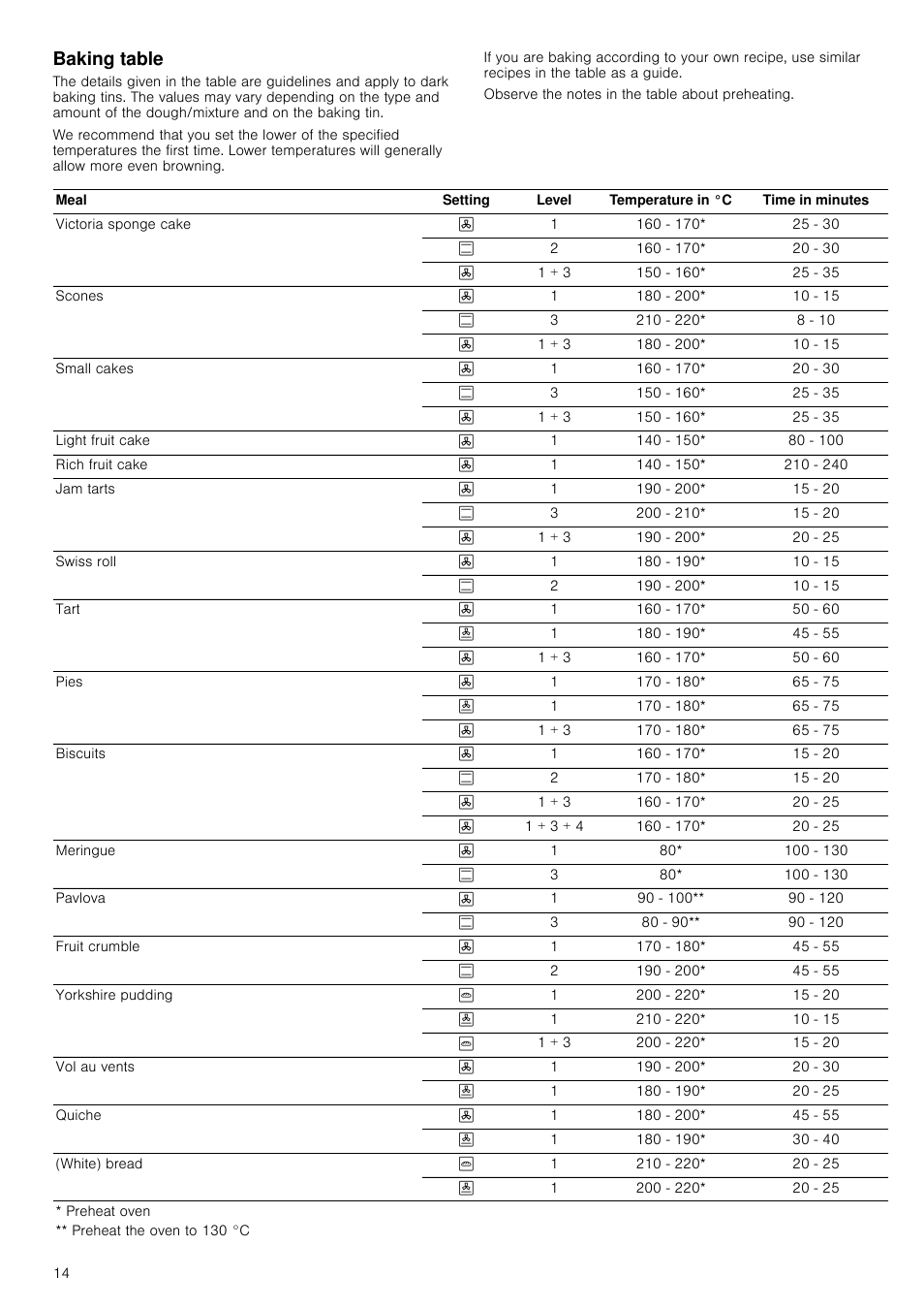 Baking table | Neff B46E54N3GB User Manual | Page 14 / 32