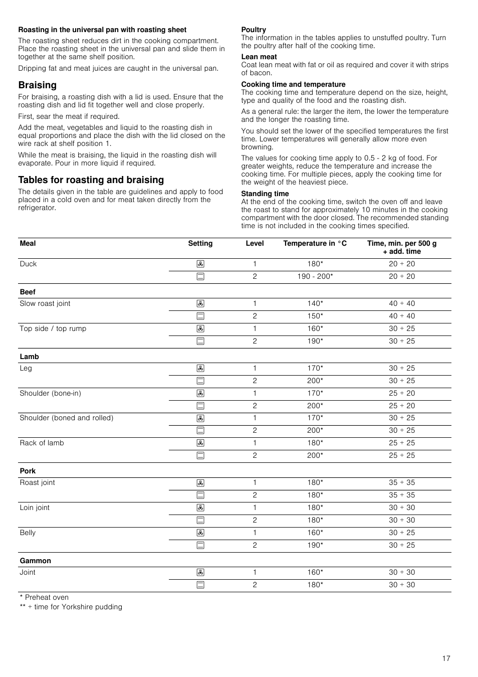 Roasting in the universal pan with roasting sheet, Braising, Tables for roasting and braising | Neff B46E54N3GB User Manual | Page 17 / 32
