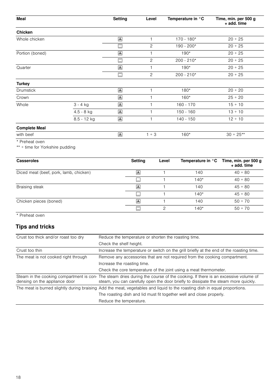 Tips and tricks | Neff B46E54N3GB User Manual | Page 18 / 32