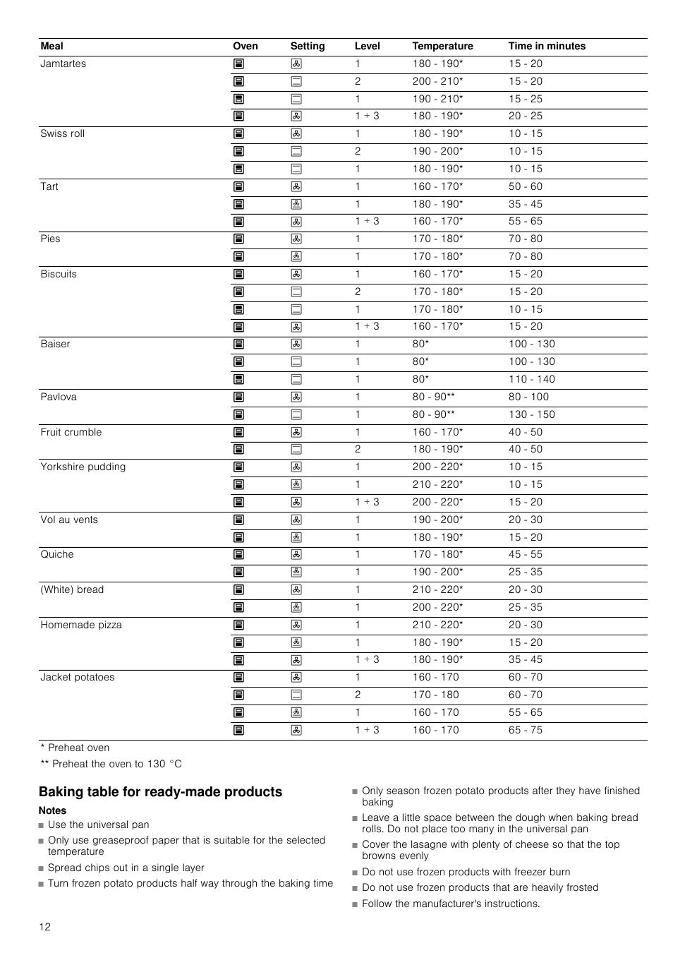 Baking table for ready-made products, Notes | Neff U17M52S3GB User Manual | Page 12 / 28