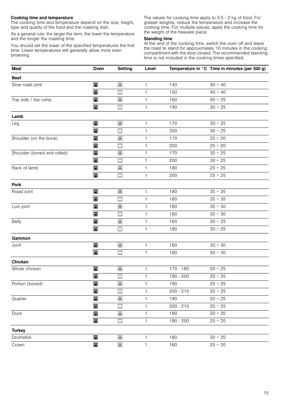 Neff U17M52S3GB User Manual | Page 15 / 28
