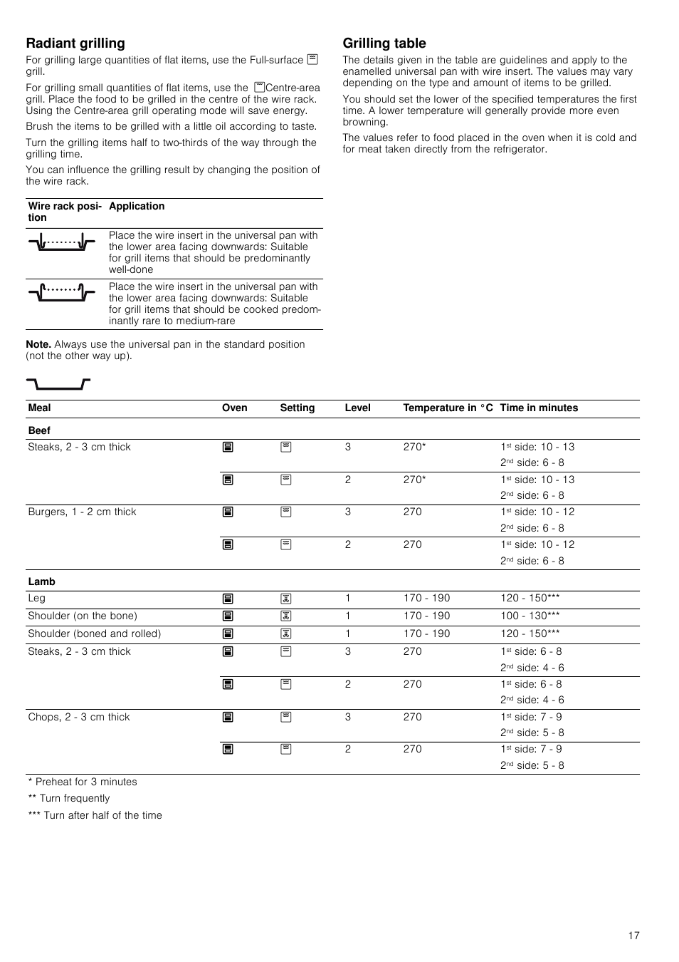 Radiant grilling, Note, Grilling table | Radiant grilling grilling table | Neff U17M52S3GB User Manual | Page 17 / 28