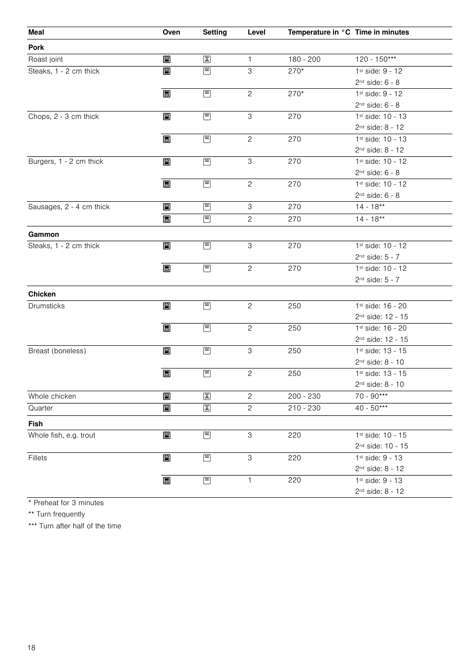 Neff U17M52S3GB User Manual | Page 18 / 28