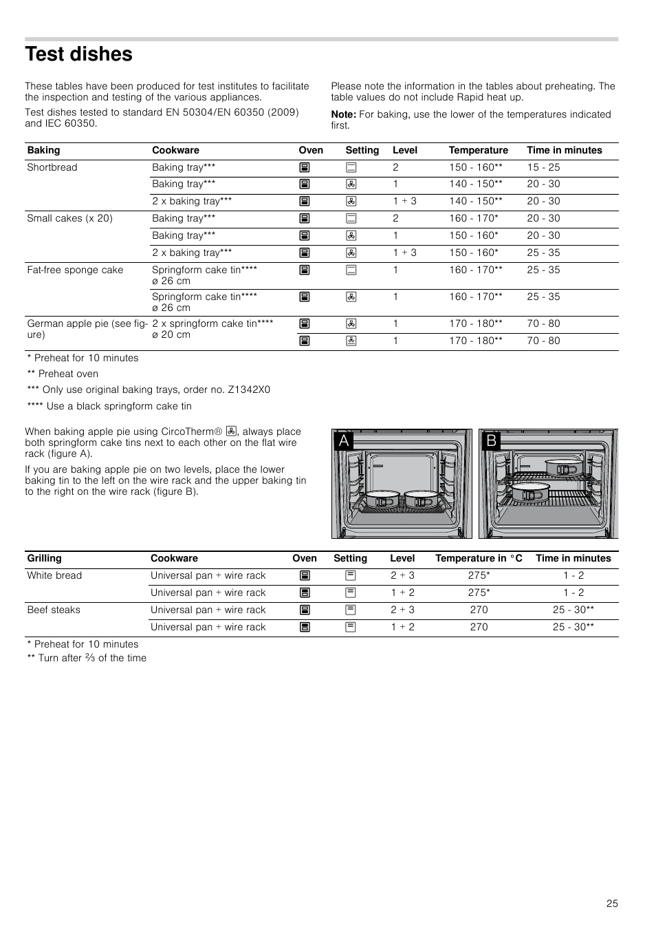 Test dishes, Note, St dishes | Neff U17M52S3GB User Manual | Page 25 / 28