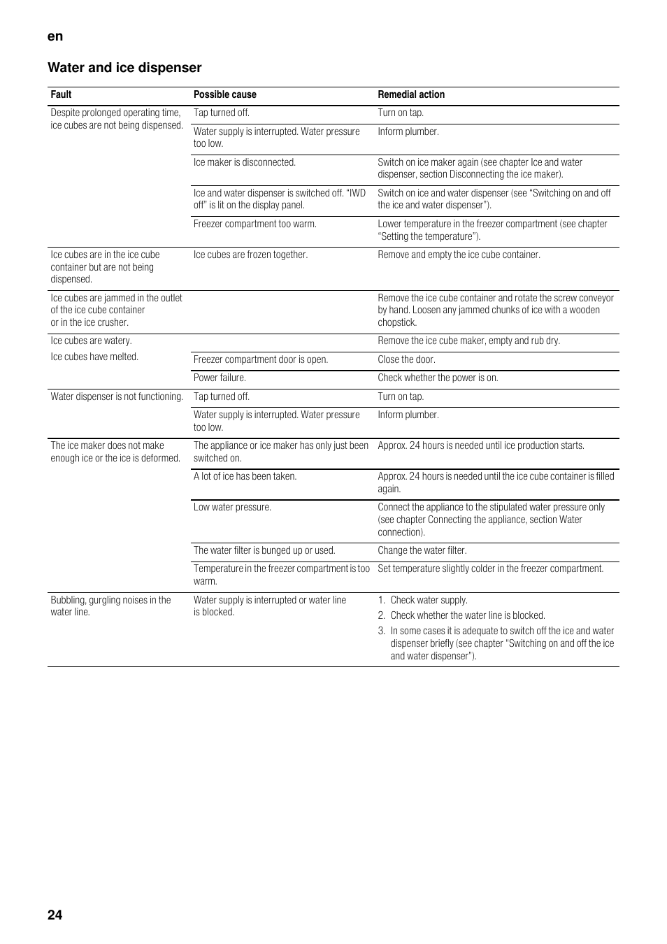 Water and ice dispenser, En 24 water and ice dispenser | Neff K5920L0GB User Manual | Page 24 / 26