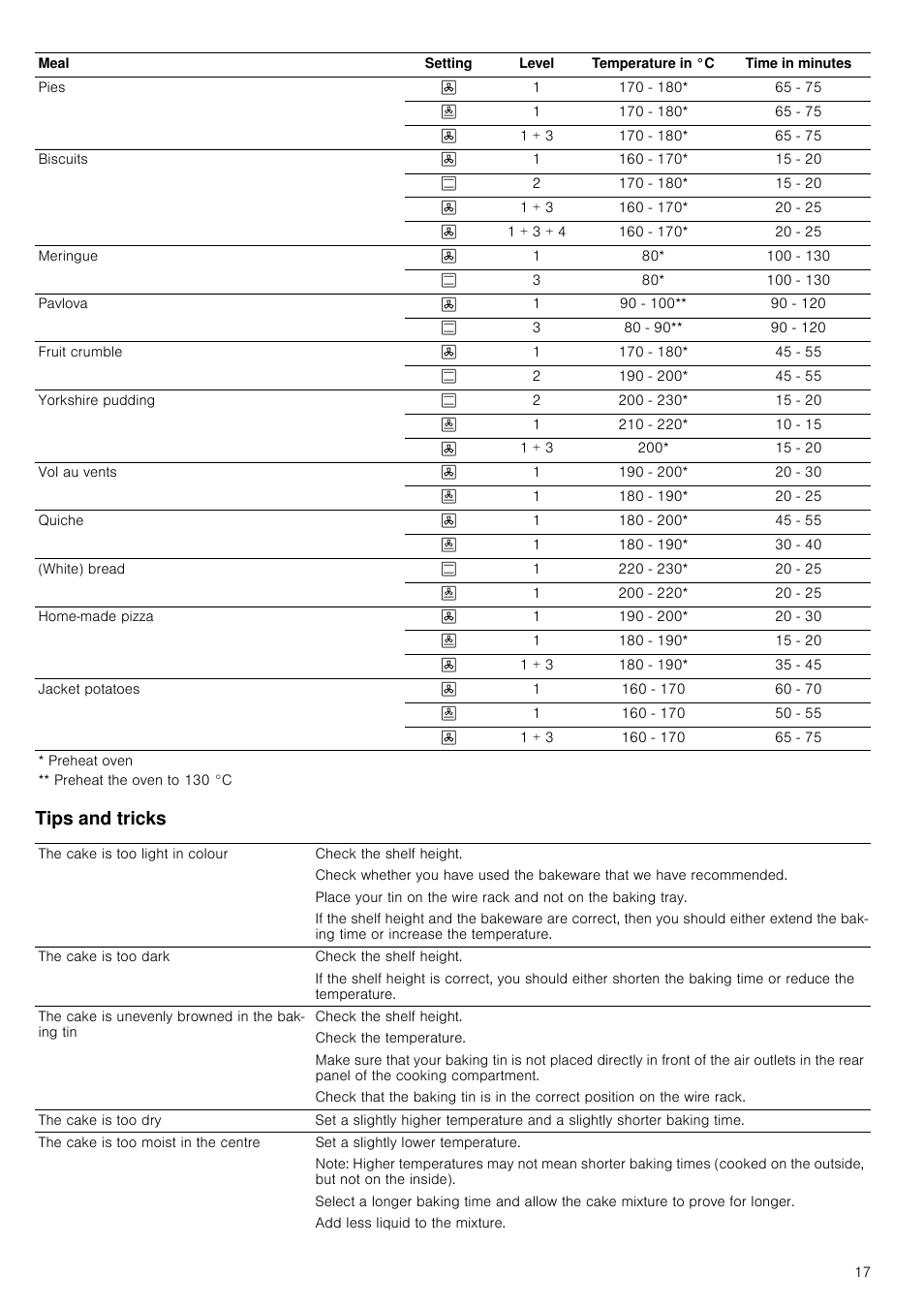 Tips and tricks | Neff B45C52N3GB User Manual | Page 17 / 36