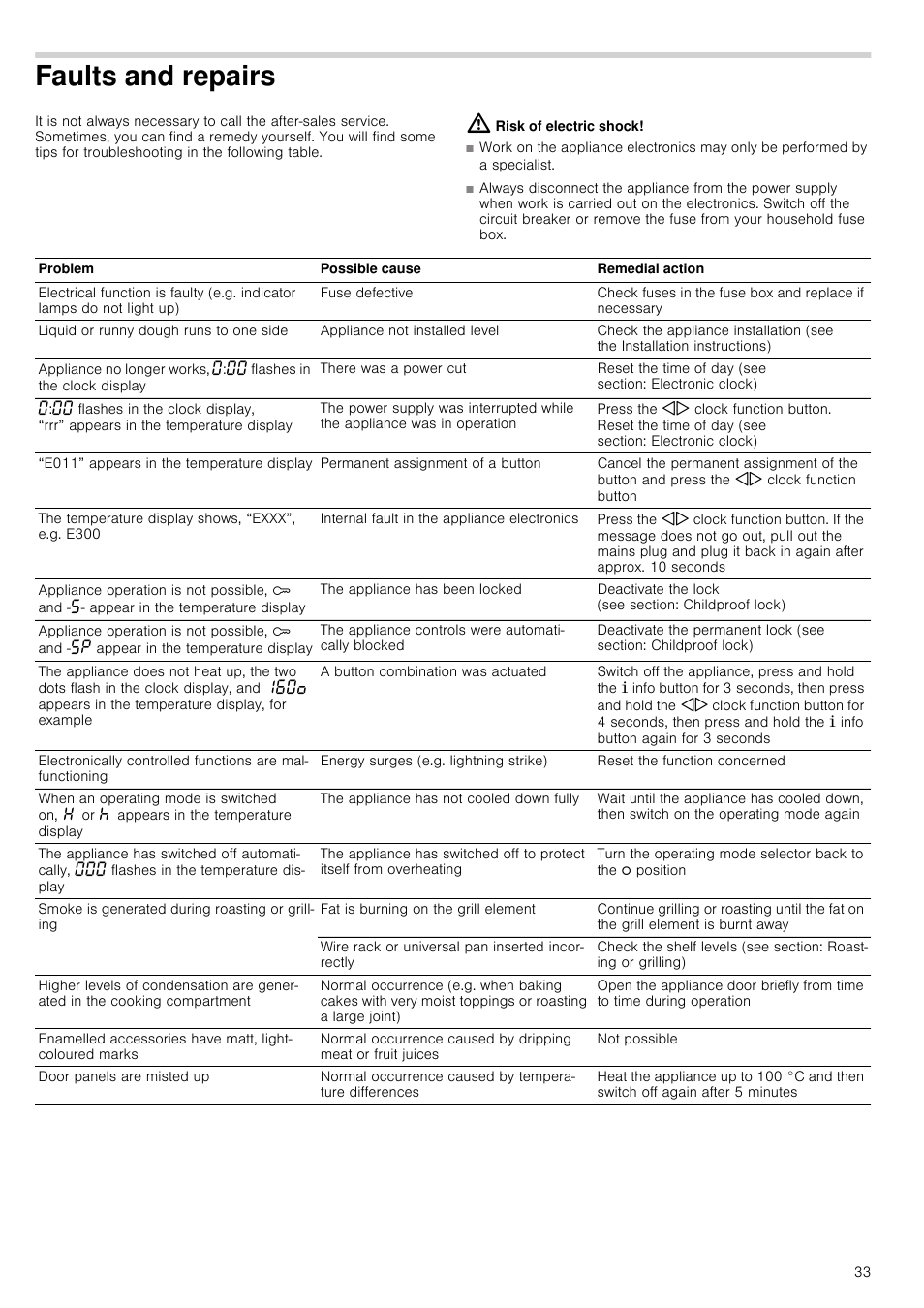 Faults and repairs, Risk of electric shock | Neff B45C52N3GB User Manual | Page 33 / 36