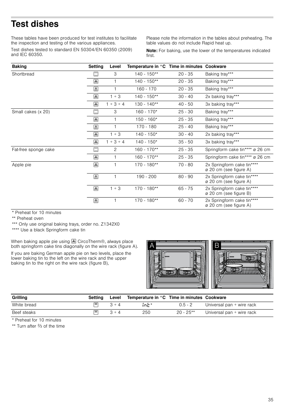 Test dishes, Note, St dishes | Neff B45C52N3GB User Manual | Page 35 / 36