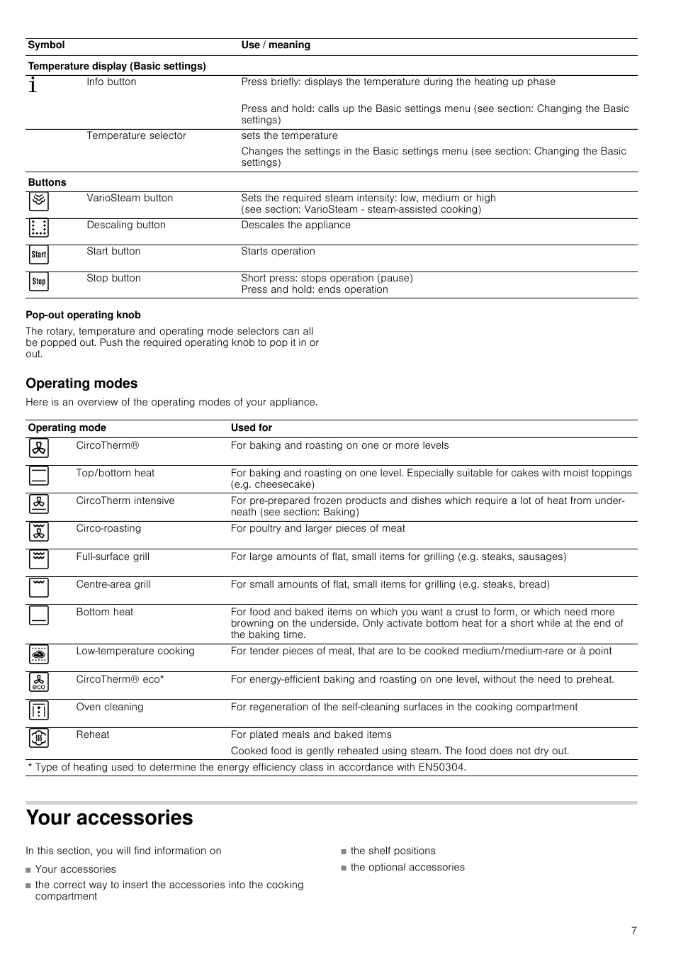 Pop-out operating knob, Operating modes, Your accessories | Neff B45C52N3GB User Manual | Page 7 / 36