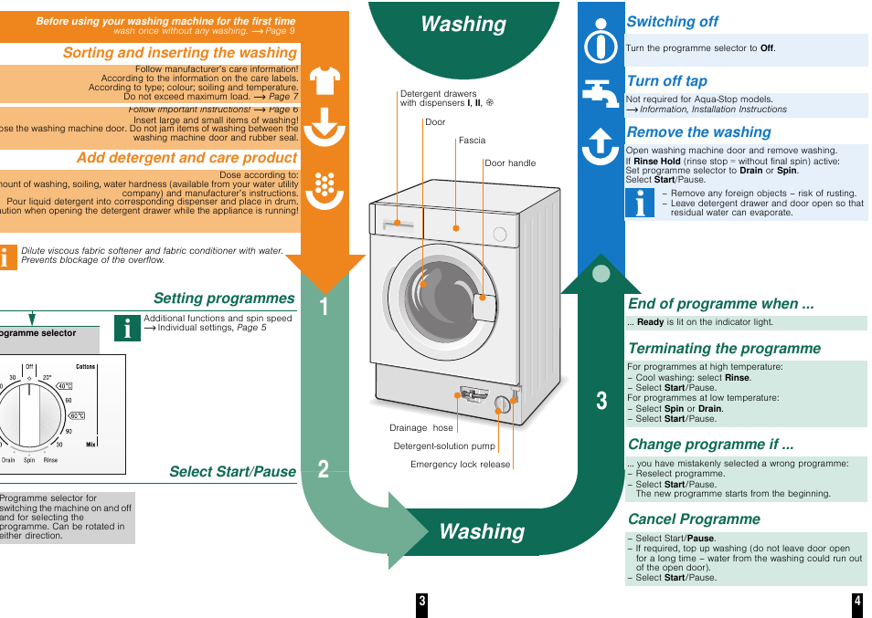 Washing, End of programme when, Terminating the programme | Change programme if, Cancel programme, Sorting and inserting the washing, Add detergent and care product, Setting programmes, Select start/pause, Switching off | Neff W5420X1GB User Manual | Page 4 / 8