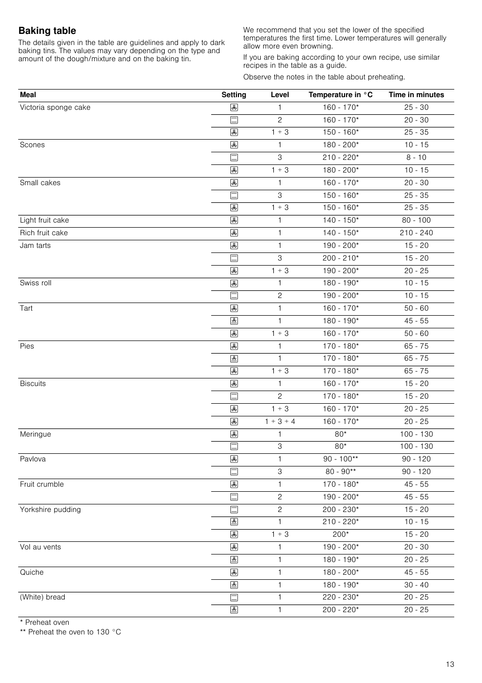 Baking table | Neff B15E52N3GB User Manual | Page 13 / 32