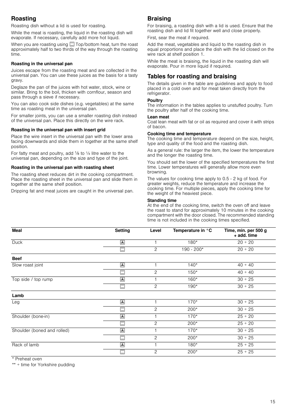 Roasting, Roasting in the universal pan, Roasting in the universal pan with insert grid | Roasting in the universal pan with roasting sheet, Braising, Tables for roasting and braising | Neff B15E52N3GB User Manual | Page 15 / 32