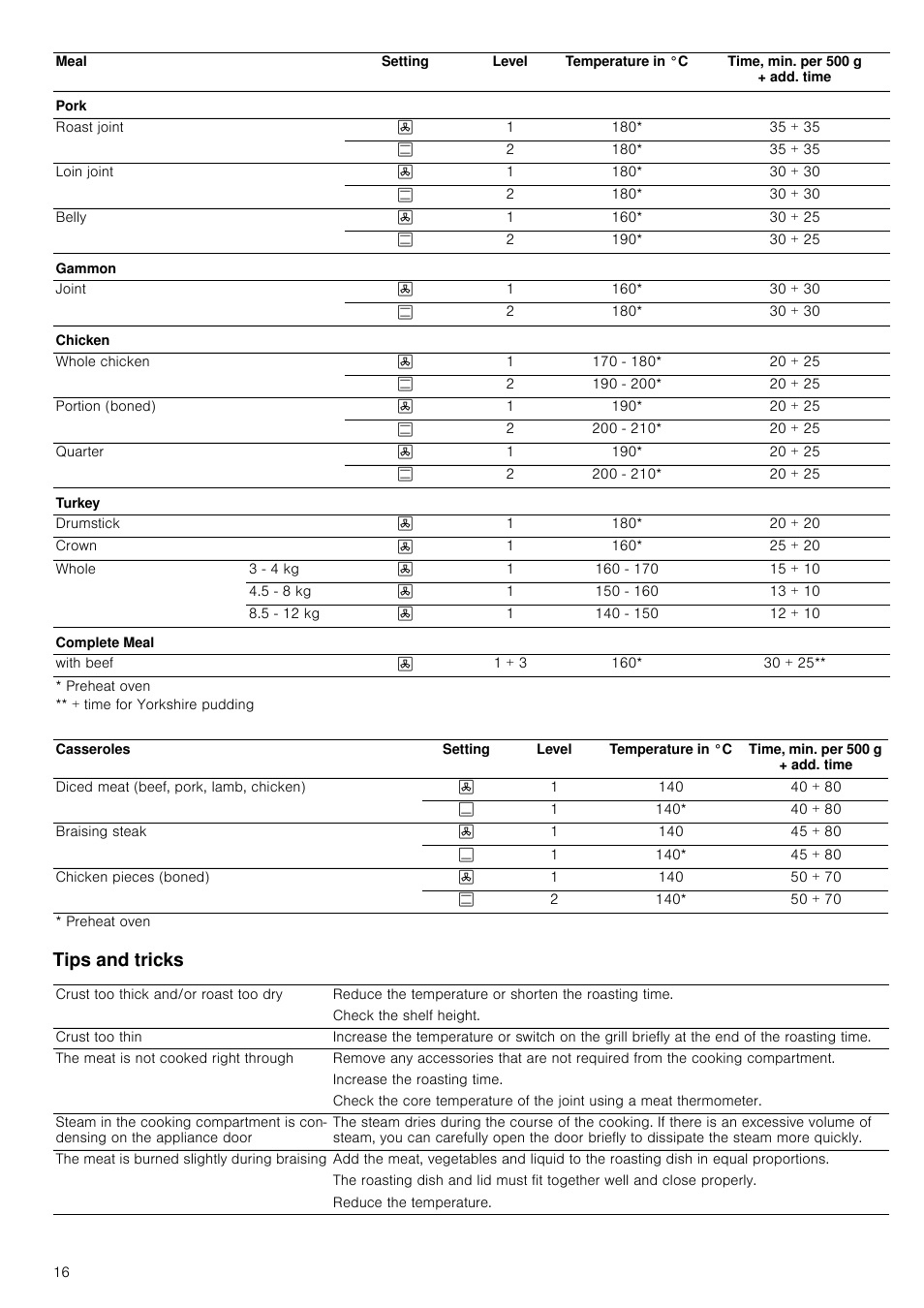 Tips and tricks | Neff B15E52N3GB User Manual | Page 16 / 32