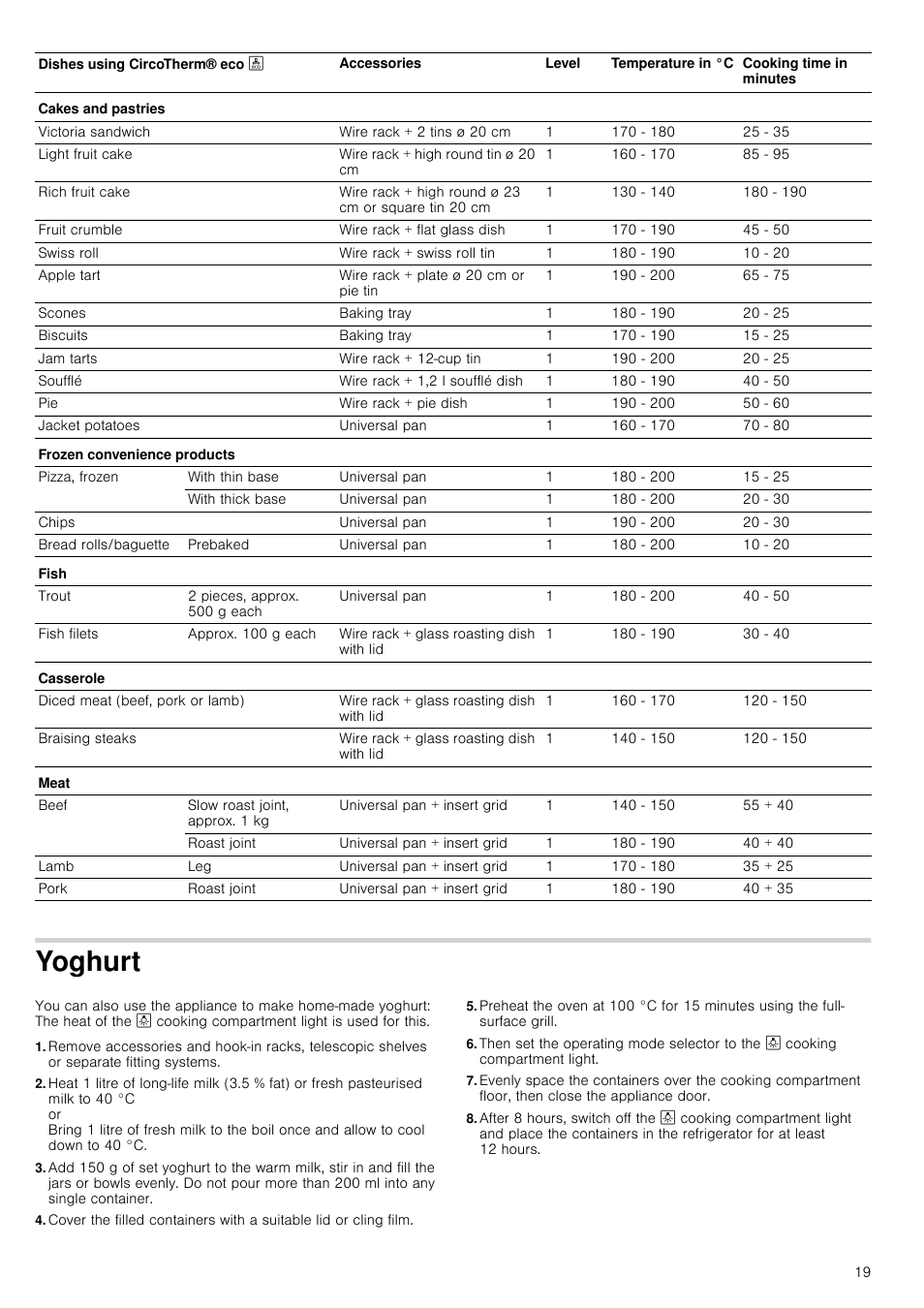 Yoghurt | Neff B15E52N3GB User Manual | Page 19 / 32