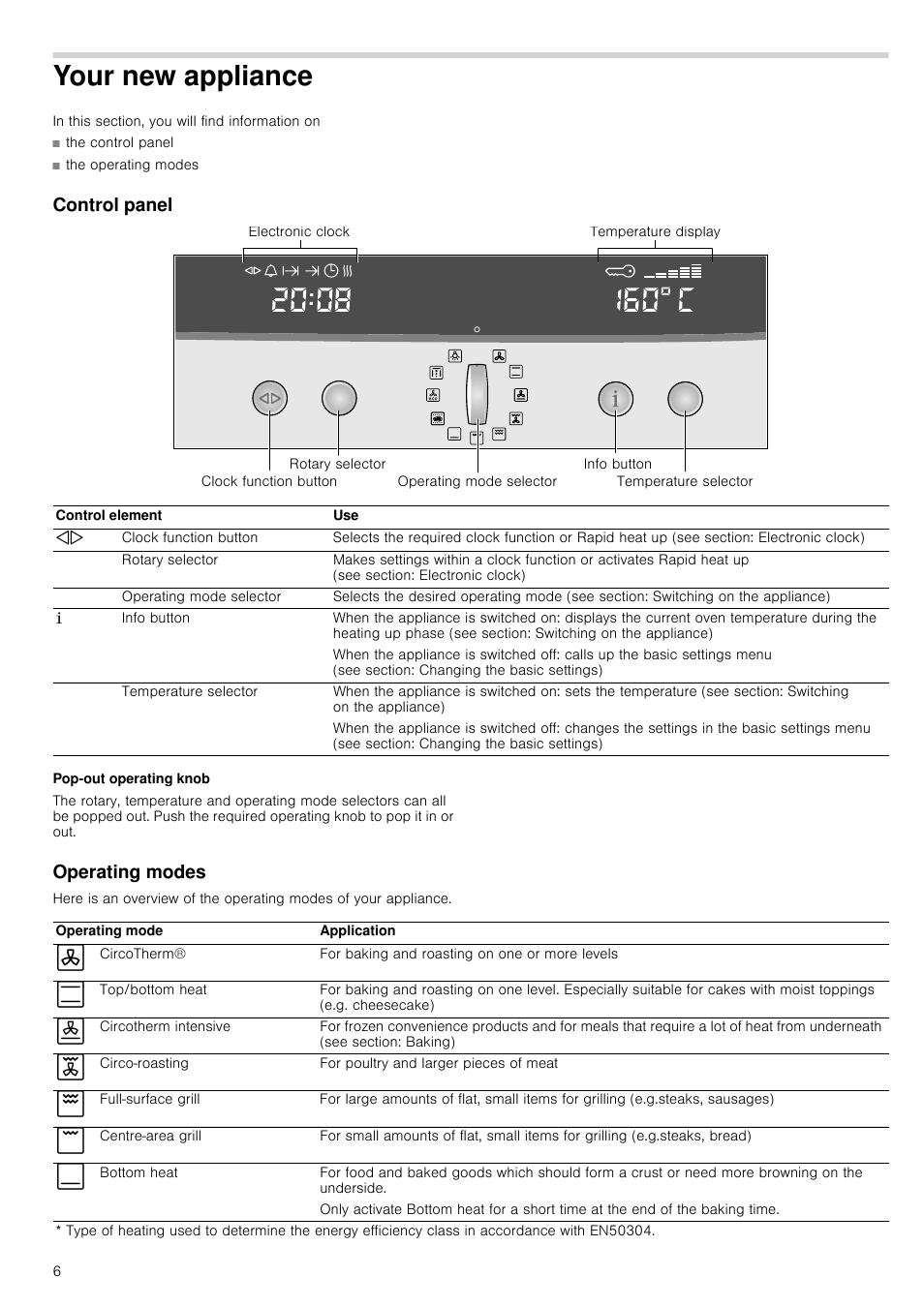 Your new appliance, Control panel, Pop-out operating knob | Operating modes, W appliance control panel | Neff B15E52N3GB User Manual | Page 6 / 32