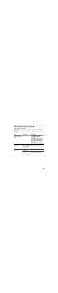 Eliminating minor faults yourself | Neff KI1813F30G User Manual | Page 15 / 22