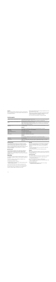 Caution, Risk of surface damage, Cleaning agents | The cooking compartment could rust, Cleaning sponge, Microfibre cloth, Descaling, Descaler, Starting descaling, Turn the operating mode selector to í descale | Neff C47D22N3GB User Manual | Page 16 / 28